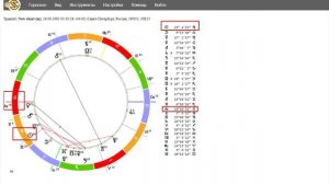 КАК УЗНАТЬ СВОЙ АСЦЕНДЕНТ?