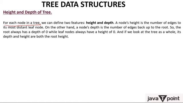 Tree Data Structures - Introduction