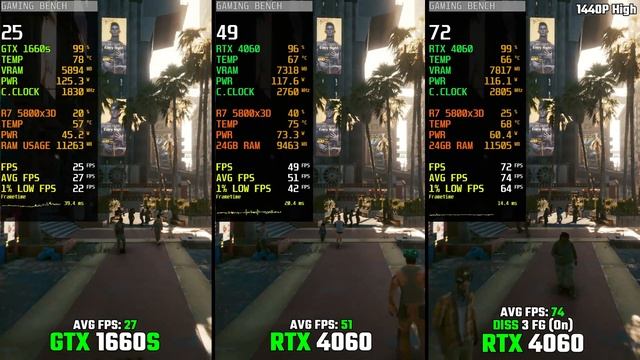GTX 1660 Super vs RTX 4060 | 1080P, 1440P & DLSS 3? | 12 Games Tested