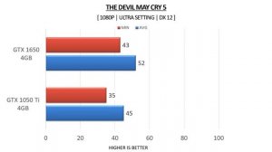 GTX 1650 4GB vs GTX 1050 Ti 4GB - i5 8400 - Benchmarks Comparison