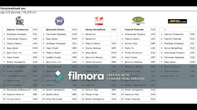 Разогревочный бой Ковалев Михалкин, прогноз и мнение о предстоящем бое смотреть онлайн