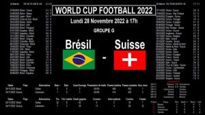 Brésil - Suisse : analyse, stats et pronostics, World cup Football 2022