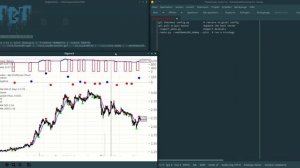 0x02 - algorithmic trading - back testing ? Exponential Moving Average EMA(50) and EMA(200)