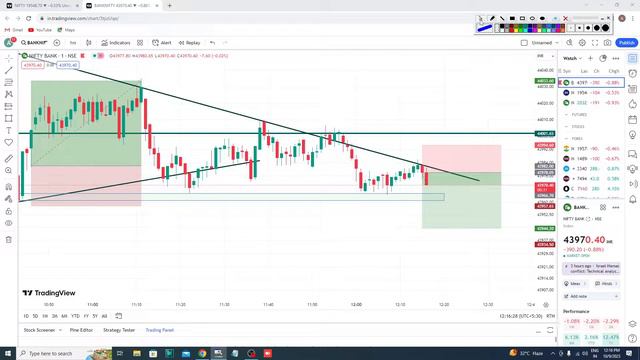 Advance Trap Trading Strategy For Beginners | Live Trap Trading #livetrading #bankniftyoptiontradin смотреть онлайн