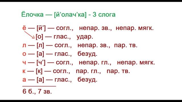 Кровать буквенно звуковой разбор