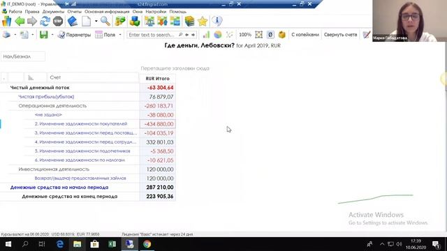 Как вести финансовый учет, чтобы передать управление и масштабировать бизнес