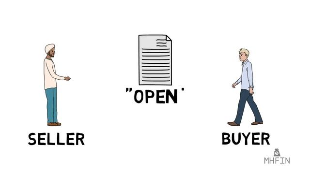 Options Volume and Open Interest Explained | Simple Breakdown смотреть онлайн