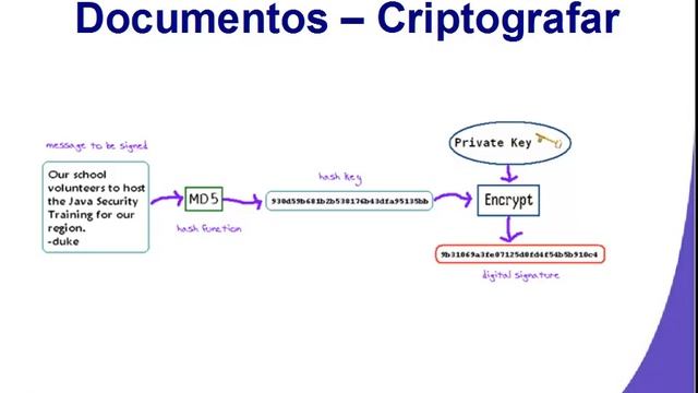 M7A9 - Message Digest смотреть онлайн