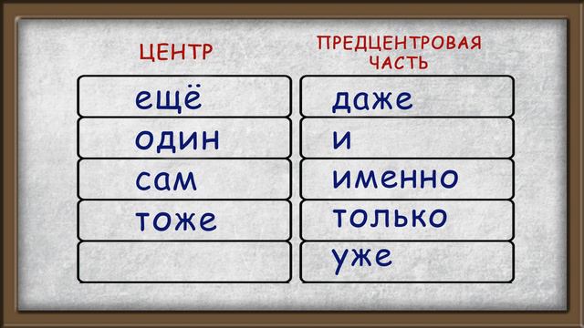 Русская интонация. Интонационная конструкция 1