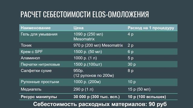 ? ТОП 5 процедур для омоложения. И чем плохи аппараты из М-Видео?