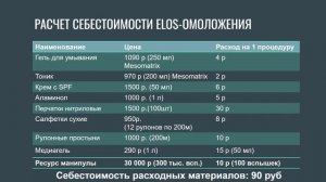 ? ТОП 5 процедур для омоложения. И чем плохи аппараты из М-Видео?