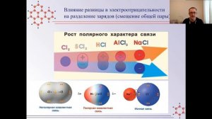 Занятие №3. Типы химических связей. Типы кристаллических решёток. Для ЕГЭ.