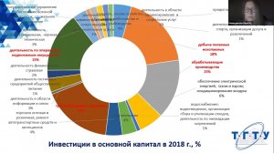 Меньщикова В. И. - Управление инвестиционной привлекательностью промышленного комплекса в эпоху...