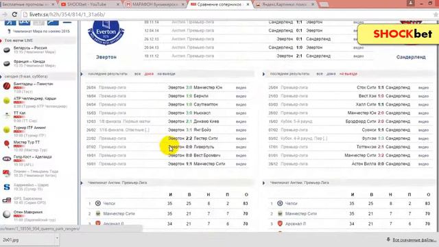 09.05 Прогноз на Футбол. Англия. Премьер-лига Эвертон  - Сандерленд смотреть онлайн