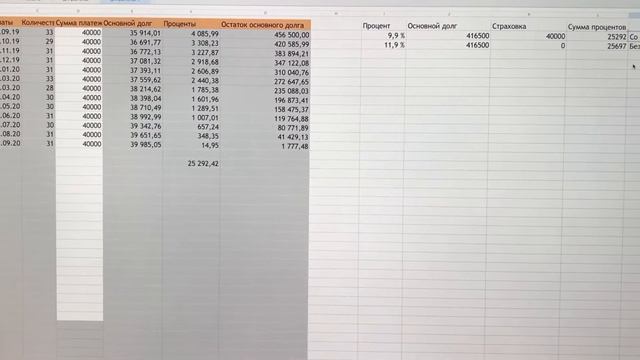 Автокредит без обмана под низкий процент. Финансовая грамотность
