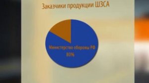 ГТРК Чувашия рассказал о ШЗСА