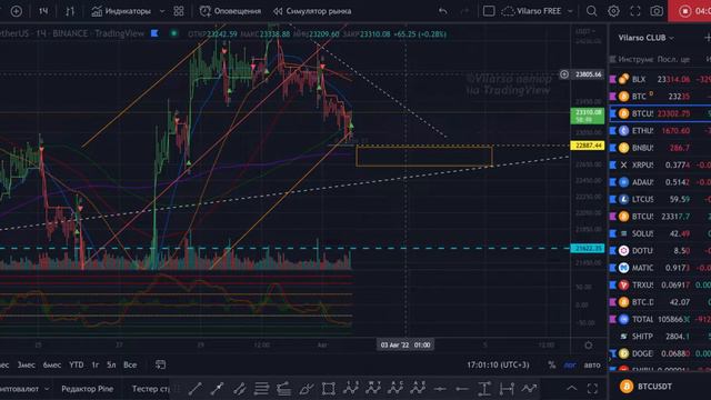 BTC аналитика и схема для работы по уровням! смотреть онлайн