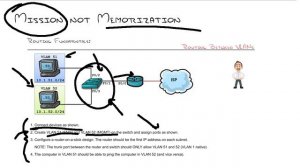 200-125 CCNAv3.0 Exam Explained | CBT Nuggets