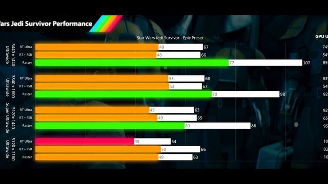 Star Wars Jedi: Survivor Ultrawide Performance (2nd Patch) discover the max performance possible. смотреть онлайн