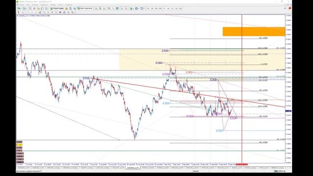 Обзор валютного рынка, куда упадут Американские индексы по Методике Адверза на 29.09.2021 смотреть онлайн