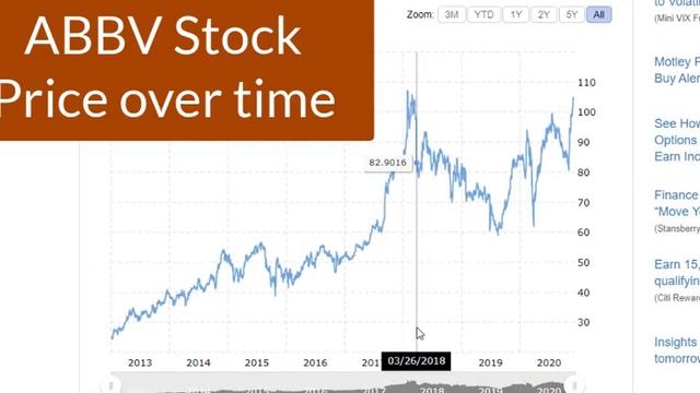 Abbvie Stock Analysis [December 2020]- $ABBV - ABBV Intrinsic Value - Dividends Valuation смотреть онлайн