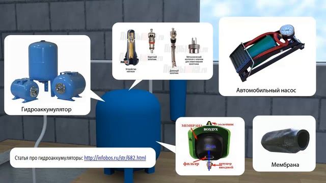 Принцип работы гидроаккумулятора смотреть онлайн