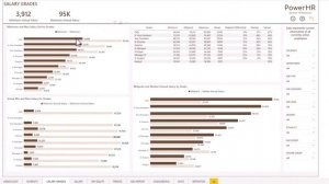 10 HR Reports Automated with a single click - Employee Admin Dashboard Power BI Template - Demo