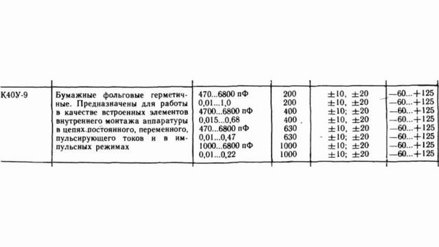Конденсаторы К40-у9