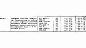 Конденсаторы К40-у9