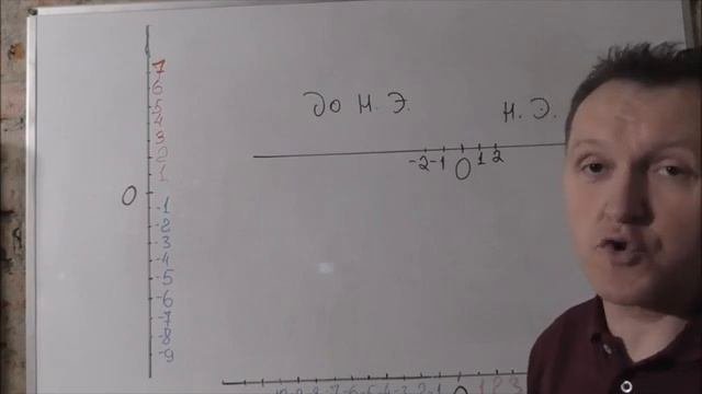 Сравнение положительных и отрицательных чисел