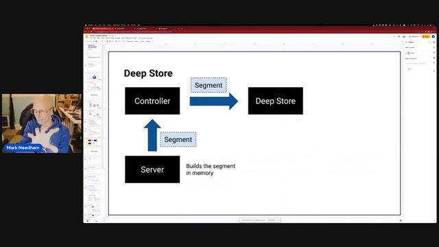 Meetup: Deep-Dive into Real-Time Analytics with Apache Pinot (Mark Needham, StarTree) смотреть онлайн