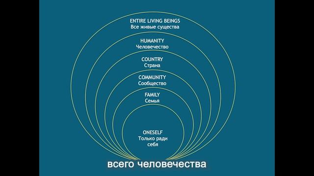Как разбудить в себе инициативу? - А. Партасарати смотреть онлайн