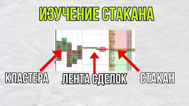 ПОЛНАЯ ИНСТРУКЦИЯ ПО СКАЛЬПИНГУ | Обучение трейдингу на бинанс | CSCALP