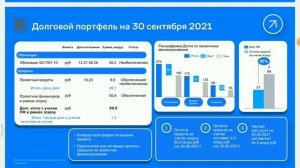 Стоит ли покупать акции ГК Самолёт?