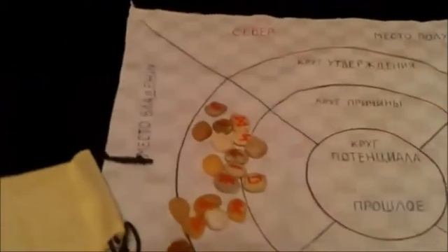 Вопрошание рун с использованием рунного полотна. часть 1