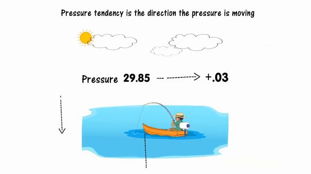 Barometric Pressure and Fishing - Learn with Landers смотреть онлайн