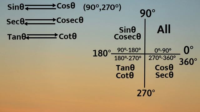 Trigonometry - Find Values of Trigonometric Ratios Greater than 90 Degrees | Trigonometry class 10