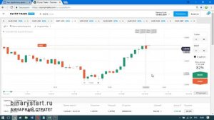 ЖТ57. +3928 рублей за 2 часа. Стратегия 4 Свечи