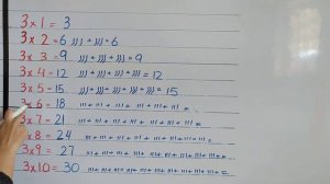 KG Maths 1 Dec 2020