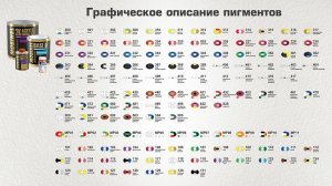 Графическое описание пигментов Mobihel