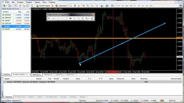 MetaTrader 4: Панель инструментов - Графические инструменты смотреть онлайн