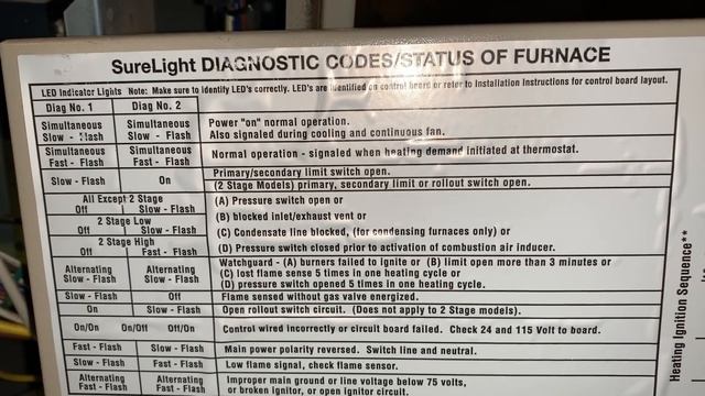EASY: Furnace or Heater Is Blowing Cold Air - Step by Step Diagnosis and Repair смотреть онлайн