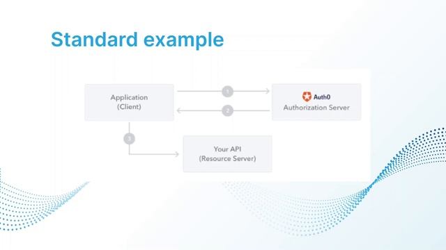 JWT en 10 minutos - ¿Qué es JWT? ¿Para que sirve? ¿Cuando usarlo? ¿Cómo se usa? смотреть онлайн