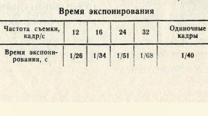 Кинокамера "#Альфа-полуавтомат". Movie camera "#Alpha-semiautomatic".