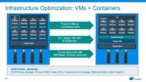 Docker + vSphere: Two Great Tools That Work Great Together