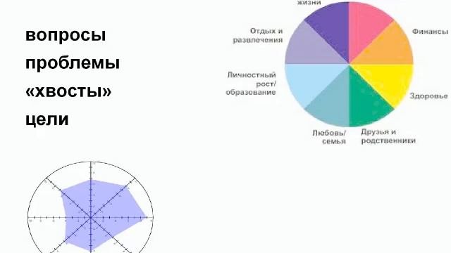 Активация мозга 1 день тренинга