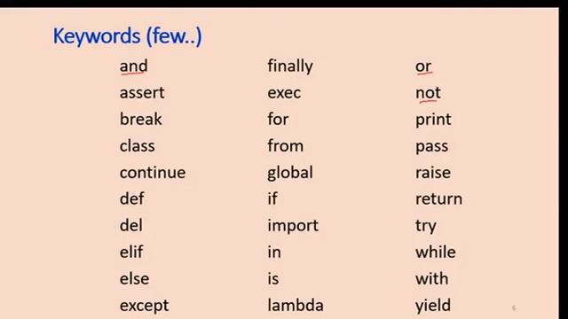 Introduction to Python/Features/Getting started/Identifiers/Keywords/ Easy and simple explanation