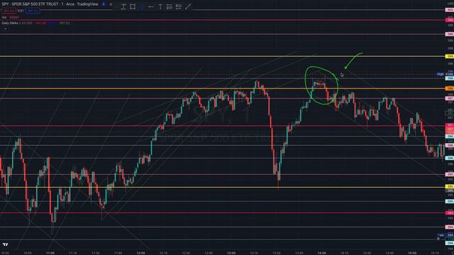 THIS LEVEL WILL BLOW YOUR MIND - DAY & SWING TRADING (13 JAN) - SPY SPX ES MES QQQ @Bookmap_pro