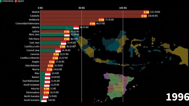 Indonesian Provinces vs Spanish Regions, GDP Comparison 1967-2025 (in Billions of Dollars) смотреть онлайн