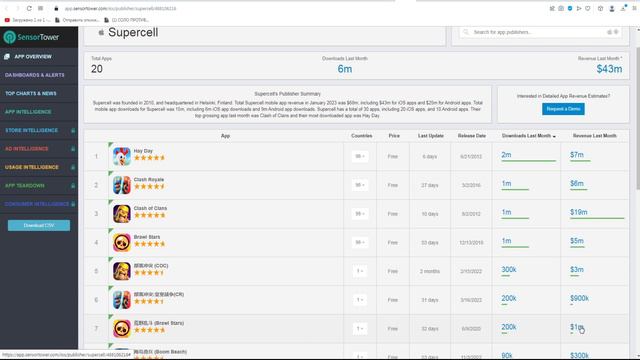 СКОЛЬКО ЗАРАБАТЫВАЕТ SUPERCELL смотреть онлайн